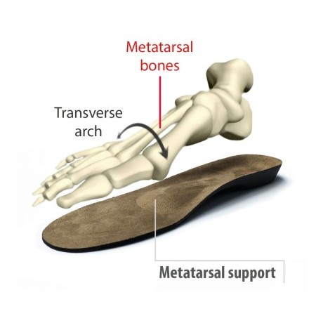 FootActive Metatarsalgia Full Length Insoles Supports the Transverse Arch